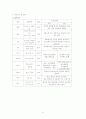 신생아중환자실-패혈증 8페이지