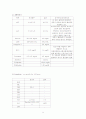 신생아중환자실-패혈증 9페이지