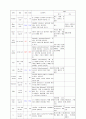 아동간호실습-가와사키병 4페이지