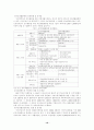 산재보험의 문제점과 해결방안 10페이지