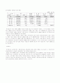 국민연금의 문제점과 해결방안 6페이지