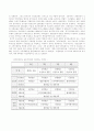 국민연금의 문제점과 해결방안 12페이지