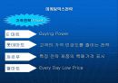 [파워포인트][프로젝트] 할인점 국내시장 진출에 따른 국내 유통업계 대응방안 18페이지