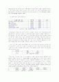 외국 할인점 국내시장 진출에 따른 국내 유통업계 대응방안 16페이지
