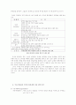 외국 할인점 국내시장 진출에 따른 국내 유통업계 대응방안 20페이지