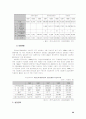 고용보험의 문제점과 해결방안 28페이지