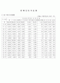 사회복지 제도의 현황과 문제점 및 대책 3페이지