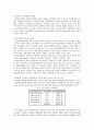 국민건강보험의 문제점 5페이지
