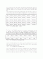 국민기초생활보장법의 문제점과 해결방안 7페이지