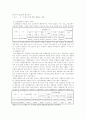 국민기초생활보장법의 문제점과 해결방안 8페이지