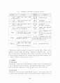 국민연금의 문제점과 나아갈 방향 8페이지