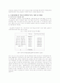 고용보험의 문제점과 해결방안 7페이지
