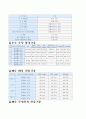 수질기준 선정방법 6페이지