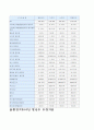 수질기준 선정방법 7페이지