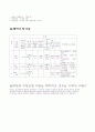 수질기준 선정방법 10페이지