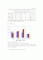육아휴직제도의 문제점과 해결방안 9페이지