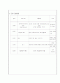자활 사업계획서(공부방 사업) 4페이지