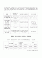 청소년성매매의 실태와 해결방안 8페이지