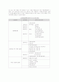 지방분권시대와 노인복지정책의 발전방향 7페이지
