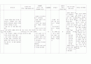 신생아 황달 4페이지