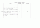 신생아 황달 6페이지