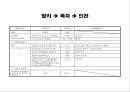자카르타와 발리 4페이지