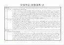 자카르타와 발리 9페이지