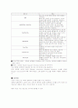 컴퓨터과학개론 자유주제 선정 HARDWARE 정의와 종류 및 각 부품 13페이지