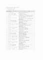 사회과 교육과정 5페이지