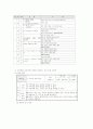 사회과 교육과정 7페이지