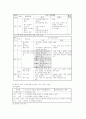 사회과 교육과정 10페이지