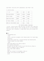 알콜중독 음주 금단현상 6페이지