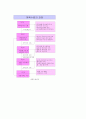 제3차 전라남도 종합계획 2001∼2020년 3페이지