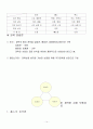고등학교 정치 학습지도안 16페이지
