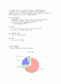 피자점의 만족도 분석 7페이지
