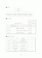 곡물화장품 사업계획서 5페이지