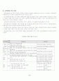 국민연금제도의 문제점과 개선방안 6페이지