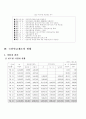 국민연금제도의 문제점과 개선방안 12페이지
