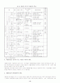 국민기초생활보장법의 문제점과 해결방안 [사회복지] 13페이지