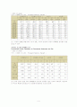여성고용정책의 실태와 나아갈 방향 4페이지