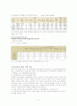 여성고용정책의 실태와 나아갈 방향 5페이지