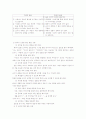 학습자의 창의성을 고취하는 수업방법 4페이지