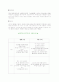 만성 신부전증 CASE 7페이지