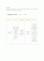 만성 신부전증 CASE 10페이지