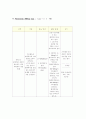 만성 신부전증 CASE 15페이지