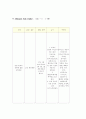 만성 신부전증 CASE 16페이지