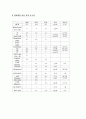 만성 신부전증 CASE 19페이지
