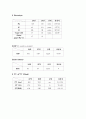 만성 신부전증 CASE 21페이지