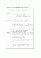 만성 신부전증 CASE 24페이지
