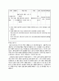 초등학교 1~6학년 음악교육과정의 실제와 분석 3페이지